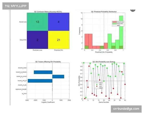 机构预测模型更新，将球队“客场转换防守稳定性”作为重要权重纳入计算